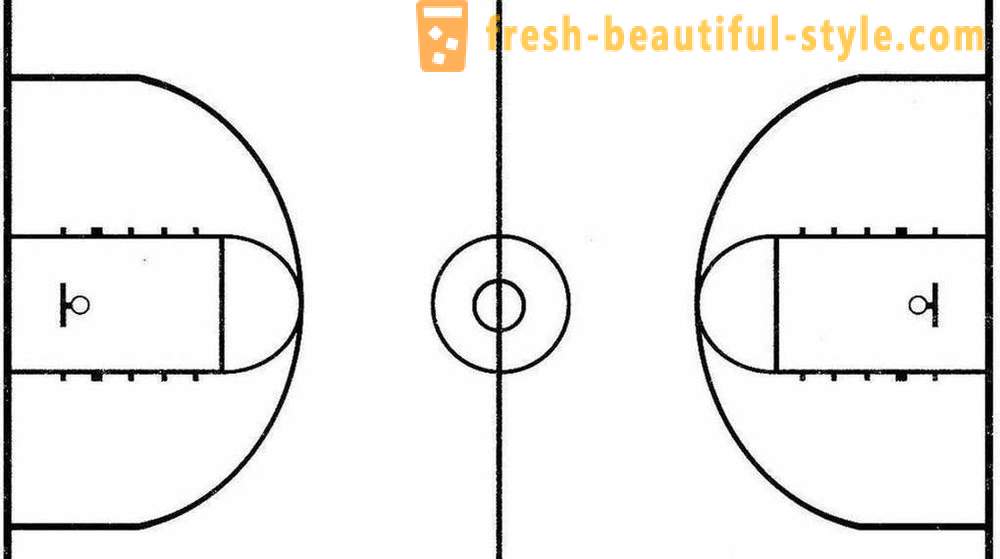 Kosárlabdapálya: fotók, méretek és jellemzők