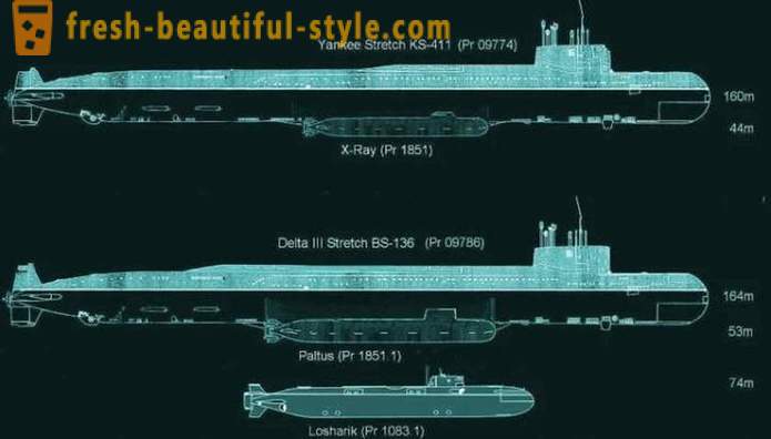 Titkok a legtitkosabb orosz tengeralattjáró
