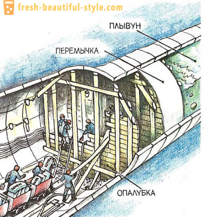 Nagy erózió: 1970 szinte elárasztotta a leningrádi metró